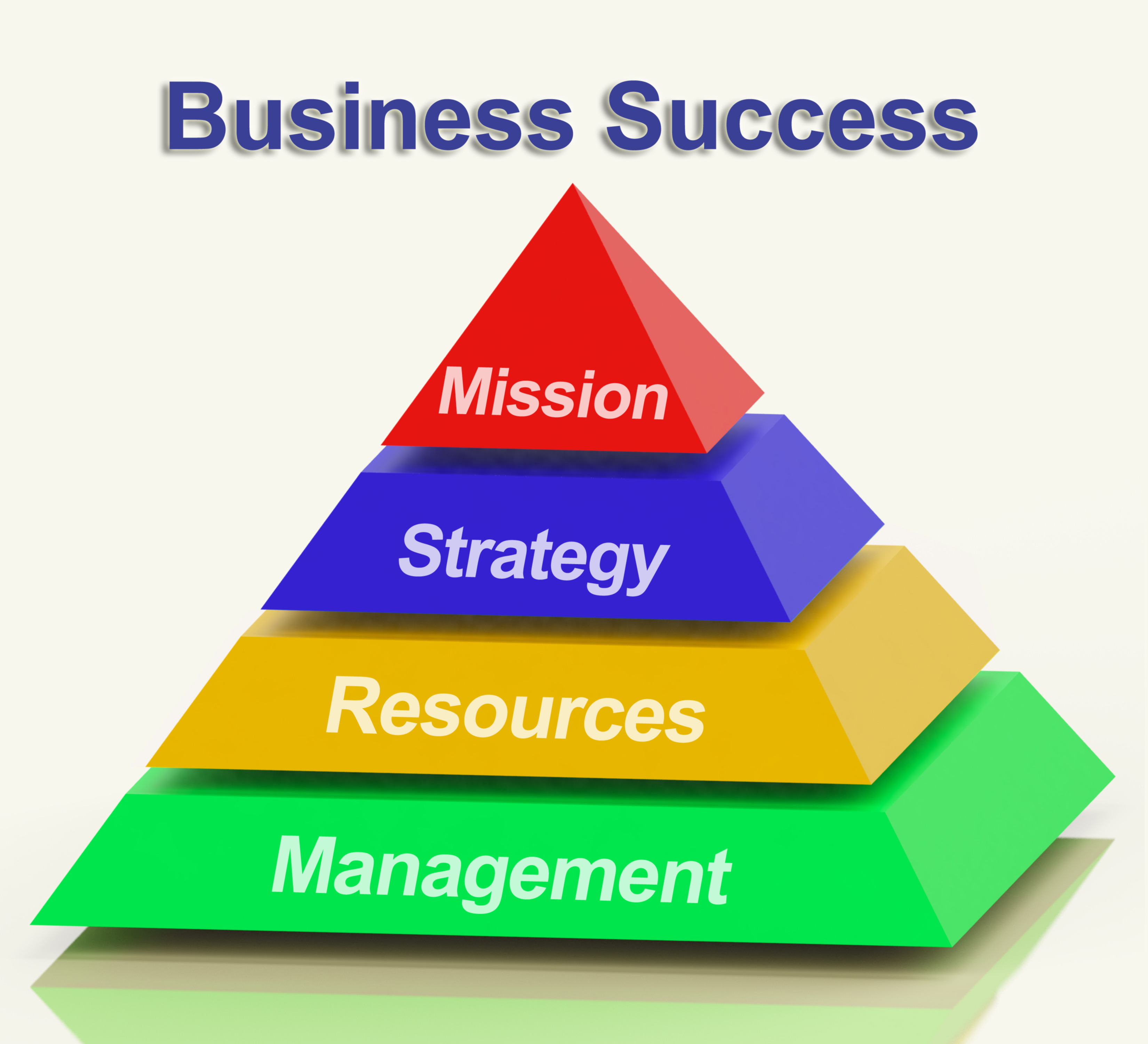 business-success-pyramid-showing-mission-strategy-resources-and-management_Myx5QGP_.jpg