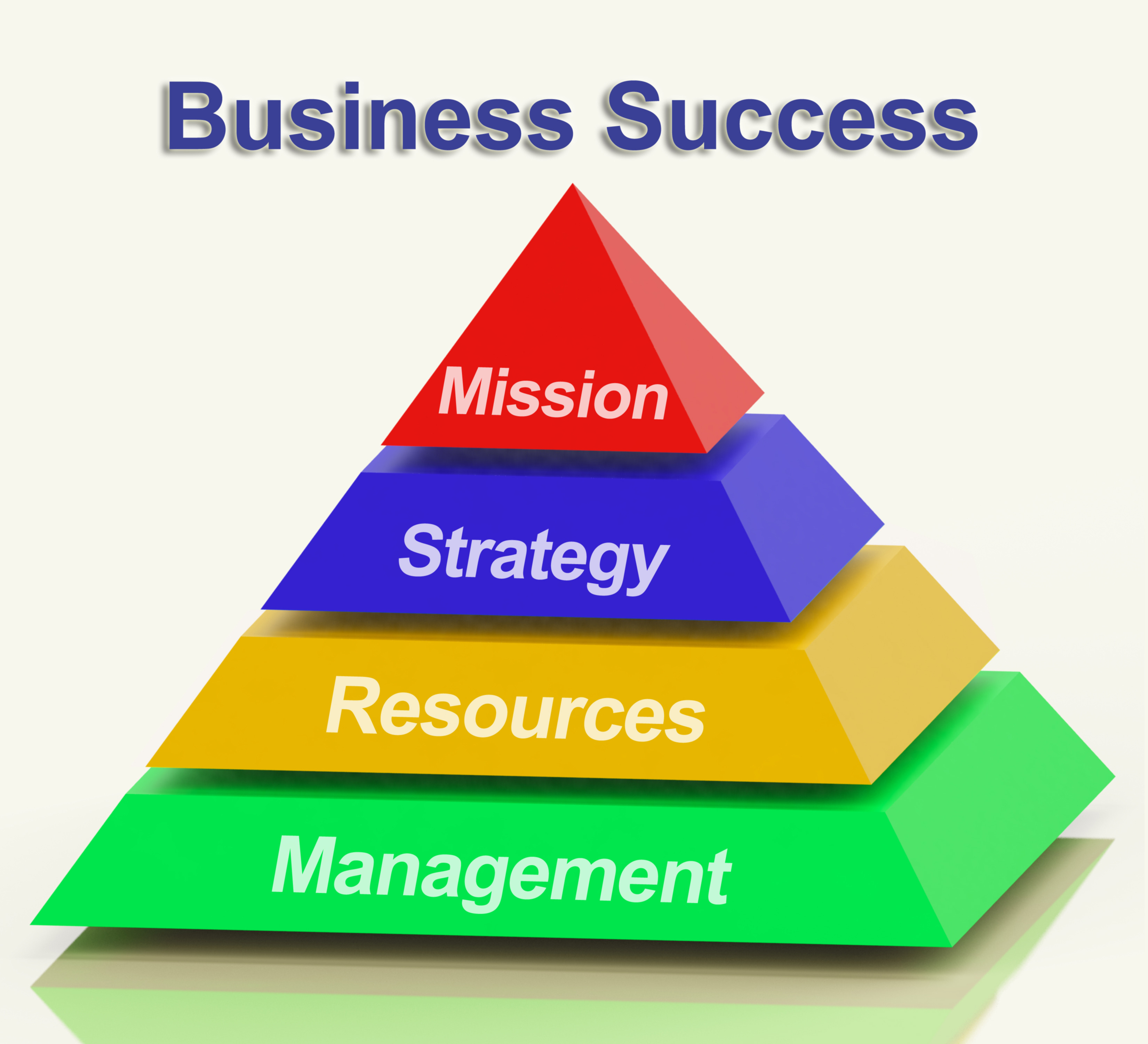 successful business plans generally share which of these characteristics)