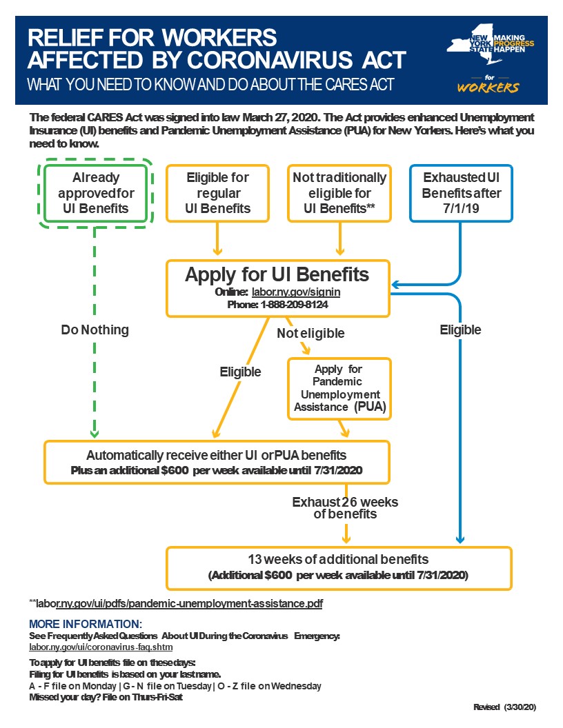 caresactneedtoknowflowchart Deb Best Practices NYSCertified WBE